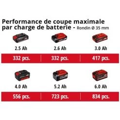 Einhell Scie Universelle Sans Fil TE-AP 18/28 Li BL-Solo Power X-Change (18V, Moteur Sans Charbon, Poignée Principale Orientable, Fonction Anti-vibration) Livré Sans Batterie Ni Chargeur -Scie électrique portative Soldes 35102400 4