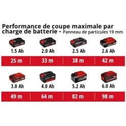 Einhell Scie Circulaire Portative Sans Fil TE-CS 18/165-1 Li- Solo Power X-Change (18V, Lame Ø165 X 20mm, Réglage Sans Outil De La Profondeur De Coupe Et De L’angle D’inclinaison) Livré Sans Batterie Ni Chargeur -Scie électrique portative Soldes 36889420 5