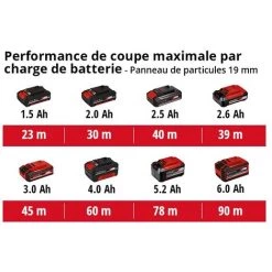 Einhell Scie Circulaire Portative Sans Fil TE-CS 18/150 Li-Solo Power X-Change (18V, Réglage Sans Outil De La Profondeur De Coupe Et De L’angle D’inclinaison, LED) Livré Sans Batterie Ni Chargeur 9 Einhell Scie Circulaire Portative Sans Fil TE-CS 18/150 Li-Solo Power X-Change (18V, Réglage Sans Outil De La Profondeur De Coupe Et De L’angle D’inclinaison, LED) Livré Sans Batterie Ni Chargeur -Scie électrique portative Soldes 36889474 5
