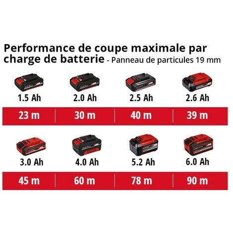 Einhell Scie Circulaire Portative Sans Fil TE-CS 18/150 Li-Solo Power X-Change (18V, Réglage Sans Outil De La Profondeur De Coupe Et De L’angle D’inclinaison, LED) Livré Sans Batterie Ni Chargeur 5 Einhell Scie Circulaire Portative Sans Fil TE-CS 18/150 Li-Solo Power X-Change (18V, Réglage Sans Outil De La Profondeur De Coupe Et De L’angle D’inclinaison, LED) Livré Sans Batterie Ni Chargeur – Image 5