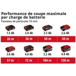Einhell Mini-scie Circulaire Portative Sans Fil TE-CS 18/89 Li-Solo Power X-Change (18V, 2500 Min-1, 28 Mm De Profondeur De Coupe, 89 Mm De Diamètre De Lame De Scie) Livré Sans Batterie Ni Chargeur -Scie électrique portative Soldes 36889511 5