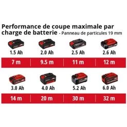 Einhell Scie Sauteuse Sans Fil TC-JS 18 Li - Solo Power X-Change (18V, Mouvement Pendulaire Activable, Attache De Lame Universelle Sans Outil) Livré Sans Batterie Ni Chargeur -Scie électrique portative Soldes 38402025 5