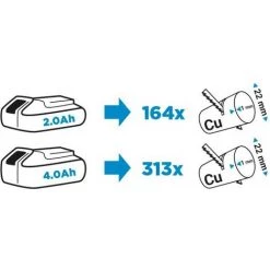 BRICOLINE Scie Alternative Sans Fil Energy + 18V, Li-Ion, Sans Batterie 7 BRICOLINE Scie Alternative Sans Fil Energy + 18V, Li-Ion, Sans Batterie -Scie électrique portative Soldes 52519977 3