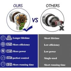 Scie à Chaîne électroportative Sans Fil Tronçonneuse à Batterie 1200W ONEVAN, Mini Tronçonneuse électrique 6 Pouces Pour Makita 18V, Vitesse Réglable Pour La Coupe Du Bois, Noir Avec 2 Batteries -Scie électrique portative Soldes 52649420 3