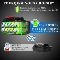 Scie à Chaîne électroportative Sans Fil Tronçonneuse à Batterie 1200W ONEVAN, Mini Tronçonneuse électrique 6 Pouces Pour Makita 18V, Vitesse Réglable Pour La Coupe Du Bois, Noir Avec 2 Batteries -Scie électrique portative Soldes 52649420 4
